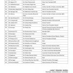 बीजेपी ने जारी की अपनी 44 उम्मीदवारों की पहली सूची त्रिपुरा विधानसभा चुनाव 2018 के लिए, देखे किसे मिला टिकट