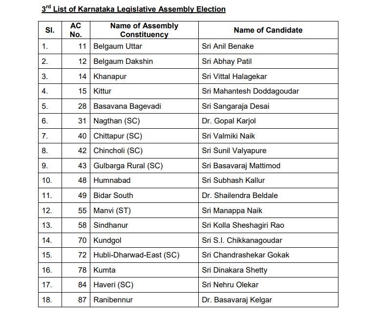 कर्नाटक बीजेपी कैंडिडेट लिस्ट 2018: 59 उम्मीदवारों की तीसरी लिस्ट जारी