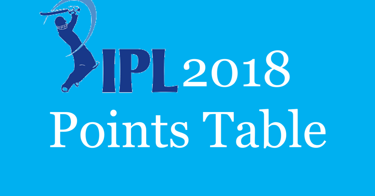 IPL Points Table 2019 IPL 12 अंक तालिका में जाने किस टीम ने कितने मैच जीते