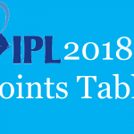 आईपीएल 2018 पॉइंट्स टेबल: IPL 11 अंक तालिका में जाने किस टीम ने कितने मैच जीते