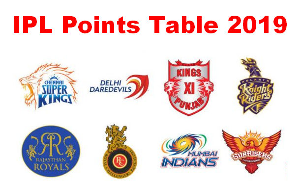 आईपीएल 2019 पॉइंट्स टेबल: IPL 11 अंक तालिका में जाने किस टीम ने कितने मैच जीते
