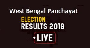पश्चिम बंगाल पंचायत चुनाव परिणाम 2018 लाइव अपडेट: वोटो की गिनती जारी, 19 जिलों में TMC आगे