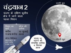 ISRO आज लॉन्च करेगा मिशन चंद्रयान 2 को, जानिए ! भारत और ISRO के लिए क्यों अहम है यह मिशन