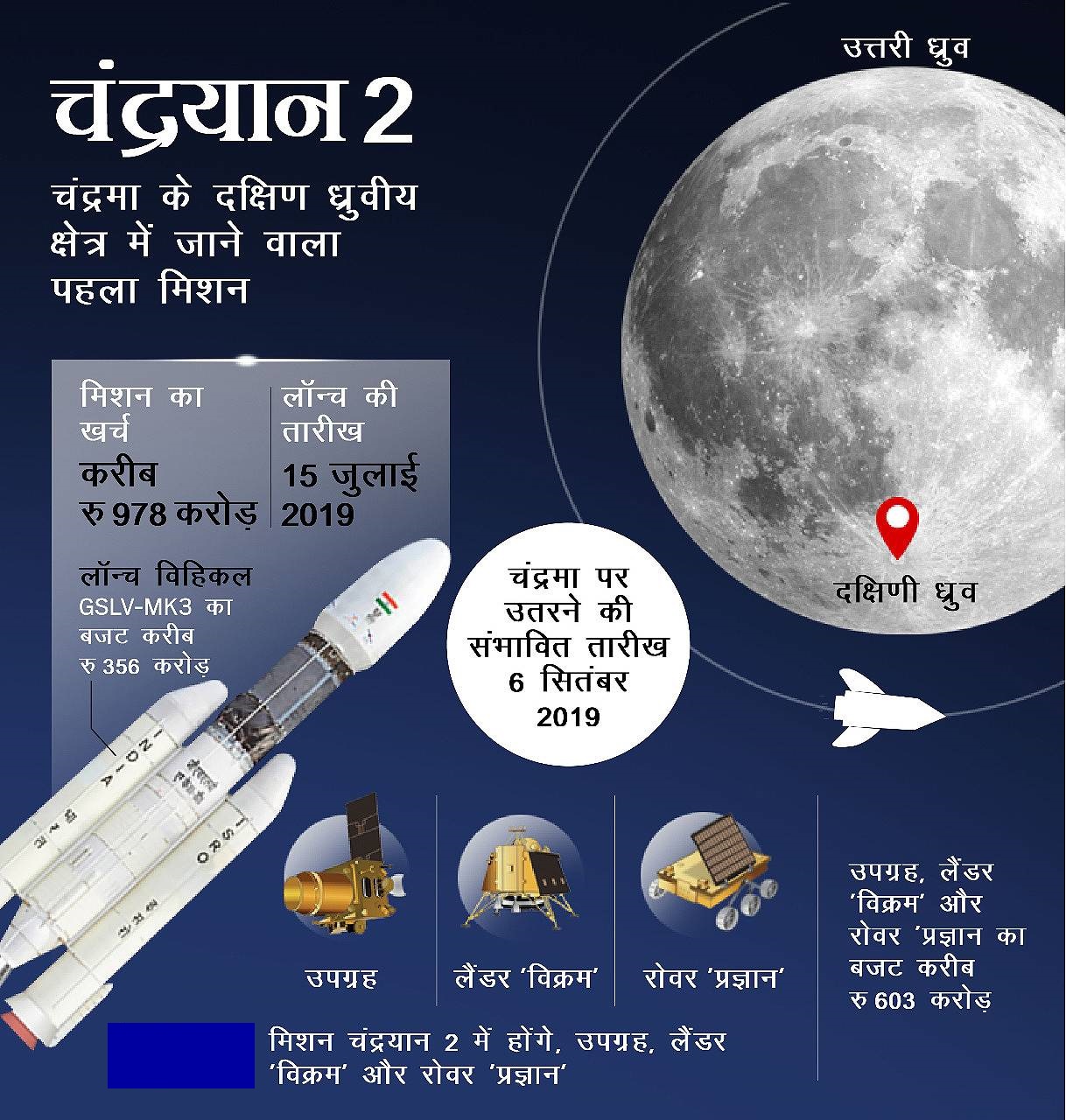 ISRO आज लॉन्च करेगा मिशन चंद्रयान 2 को, जानिए ! भारत और ISRO के लिए क्यों अहम है यह मिशन 