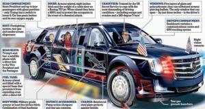 Trump India Visit know the Features of US Presidential Car Called The Beast | द बीस्ट कार कुछ ख़ूबियां | World Secure Official Car, Donald Trump India Visit, Trump India