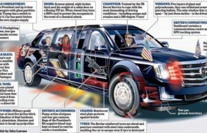 Trump India Visit know the Features of US Presidential Car Called The Beast | द बीस्ट कार कुछ ख़ूबियां | World Secure Official Car, Donald Trump India Visit, Trump India