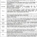 Delhi Coronavirus Hotspot List- 5