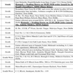 Delhi Coronavirus Hotspot List- 7
