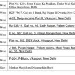 Delhi Coronavirus Hotspot List- 8