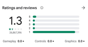 क्यों TikTok की Rating 4.5 से 1 rating हुई ? इसके पीछे सबसे बड़ा किसका हाथ है और क्या टिक टोक भारत में BAN हो सकता है ? Faizal Siddiqui की गलती TikTok को भुगतनी पड़ी