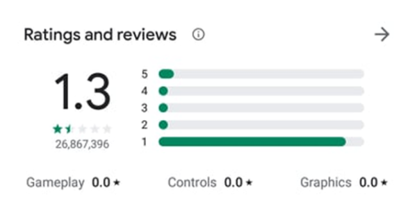 Various bug fixes. Update app google play. Rating update. Rating update. Букинг лист.