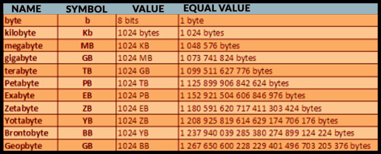 kb-mb-gb-tb-full-form-gb-mb-kb-tb