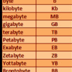 cropped-What-is-Full-Form-of-KB-MB-GB-TB-PB-EB-ZB-YB.jpg