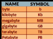 cropped-What-is-Full-Form-of-KB-MB-GB-TB-PB-EB-ZB-YB.jpg