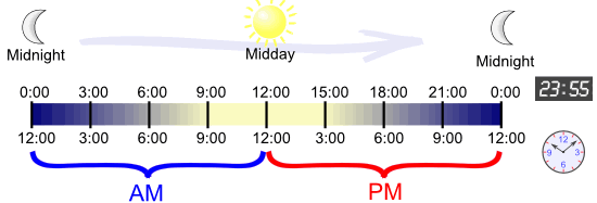 What's the full form of AM & PM? घड़ी के AM और PM का पूरा अर्थ क्या है ? full form of am and pm, stands for meaning, शाम और सुबह को हिंदी में क्या बोलते है ?