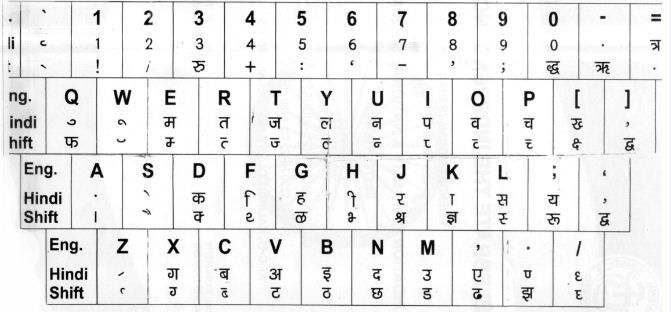hindi typing with english words chart