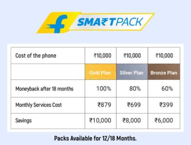 Buy Smartphone Free With Flipkart Smart Pack Subscription Service Review in Hindi - Gold, Silver, Bronze Smartpack offer membership price, Flipkart पर मिल रहा फ्री में स्मार्टफोन खरीदने का मौका