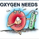 Oxygen Importance