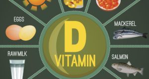 vitamin d coronavirus, Vitamin D, vitamin, patanjali, How to gain vitamin D, How to Gain Vitamin D in Hindi, Vitamin D kaise Badaye, विटामिन डी कैसे बढ़ाये?, Vitamin D home healthy food