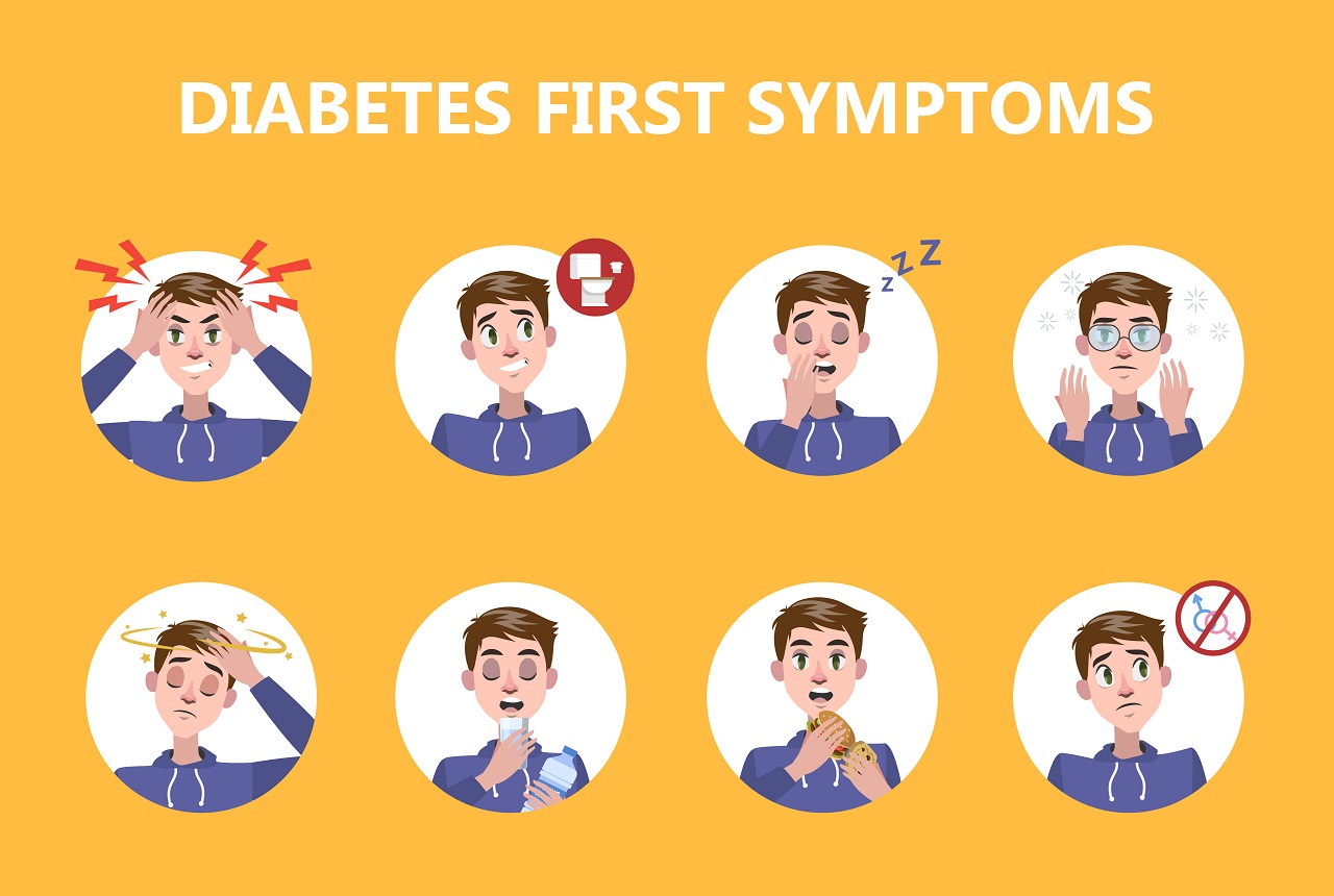 Symptoms of Diabetes in Hindi, जानिये डायबिटीज के लक्षण क्या है, Diabetes Symptoms, Diabetes ke Lakshan, Type 2 Sugar ke Lakshan, Diabetes kaise Pehachane, Sugar ka kaise Pata Karein