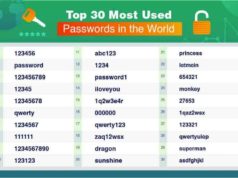 10 Passwords That Are Most Hacked | 10 ऐसे पासवर्ड जो सबसे ज्यादा हैक (Hack) होते हैं ?, Superman, Batman, Spider-Man, Wolverine, Iron Man, Wonder Woman, Daredevil Etc