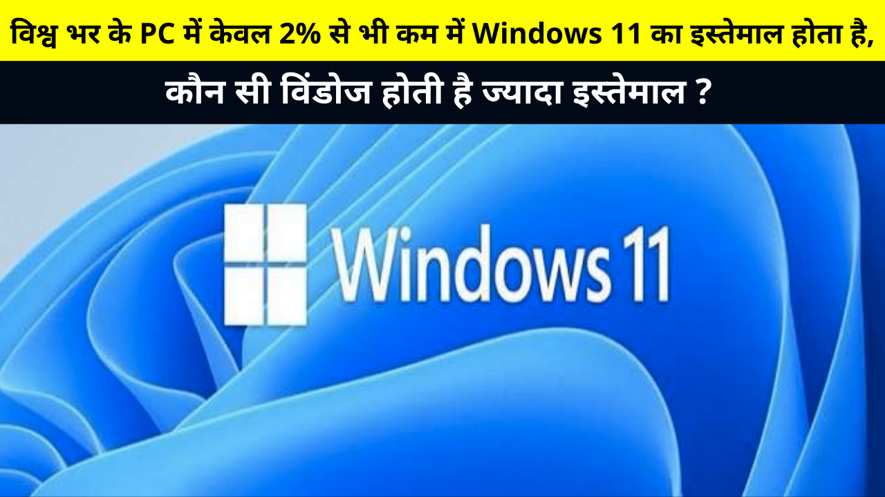Only less than 2% of PCs around the world use Windows 11, which Windows is the most used? | विश्व भर के PC में केवल 2% से भी कम में Windows 11 का इस्तेमाल होता है, कौन सी विंडोज होती है ज्यादा इस्तेमाल ?