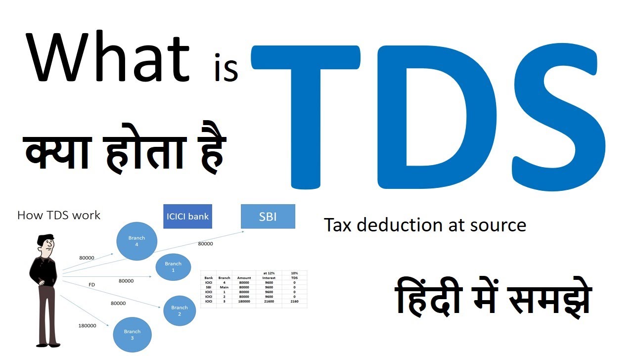 TDS क्या है, टीडीएस फुल फॉर्म क्या है | TDS Full Form, TDS Full Form in Hindi & English, TDS Full Form and Meaning in Hindi, TDS Full Form and Details, TDS are Full Form