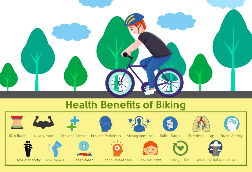 Cycling Health Benefits in Hind, Benefits of Cycling Daily, Cycling Benefits for Ladies, Benefits of Cycling Exercise, Cycling Health Benefits, Benefits of Riding A Bike, Benefits of Biking, Benefits of Cycling